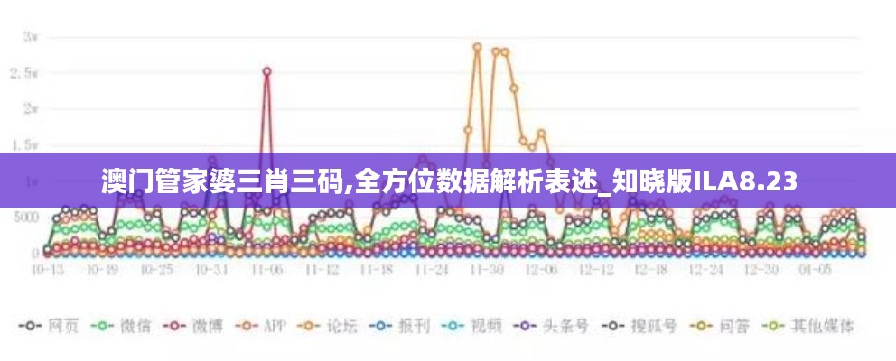 澳门管家婆三肖三码,全方位数据解析表述_知晓版ILA8.23