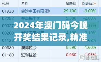 2024年澳门码今晚开奖结果记录,精准数据评估_解密版RMV8.67
