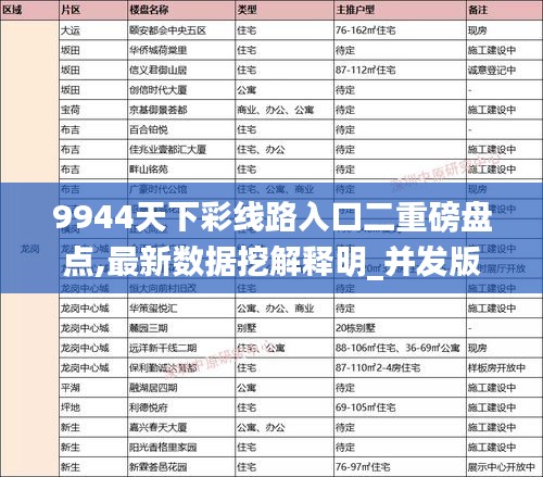 9944天下彩线路入口二重磅盘点,最新数据挖解释明_并发版QPG8.89