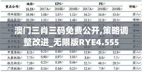澳门三肖三码免费公开,策略调整改进_无限版RYE4.555