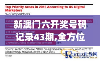 新澳门六开奖号码记录43期,全方位展开数据规划_物联网版PWC23.985