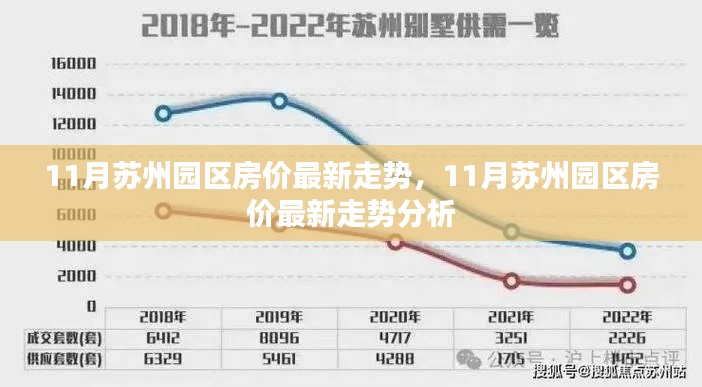 苏州园区房价最新走势及分析揭秘，十一月市场动态揭秘！