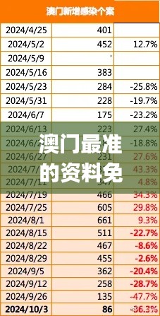 澳门最准的资料免费公开,议事决策结果资料_媒体宣传版CEV59.780