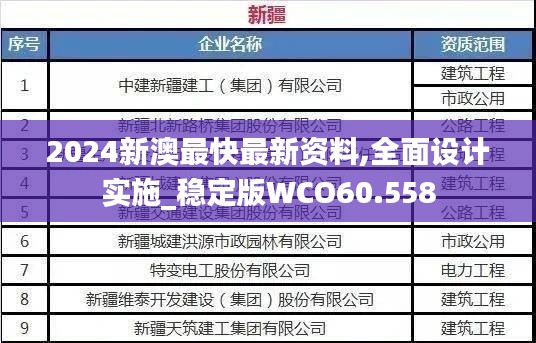 2024新澳最快最新资料,全面设计实施_稳定版WCO60.558