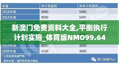 新澳门免费资料大全,平衡执行计划实施_体育版NMO99.646