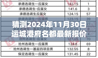 揭秘，运城港府名都最新房价走势预测与未来投资动向分析（2024年11月30日最新报价）