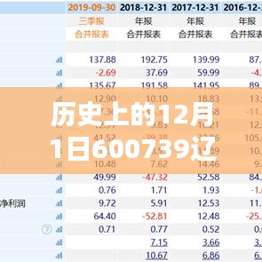 历史上的12月1日与最新辽宁成大消息，深度解析600739发展动态