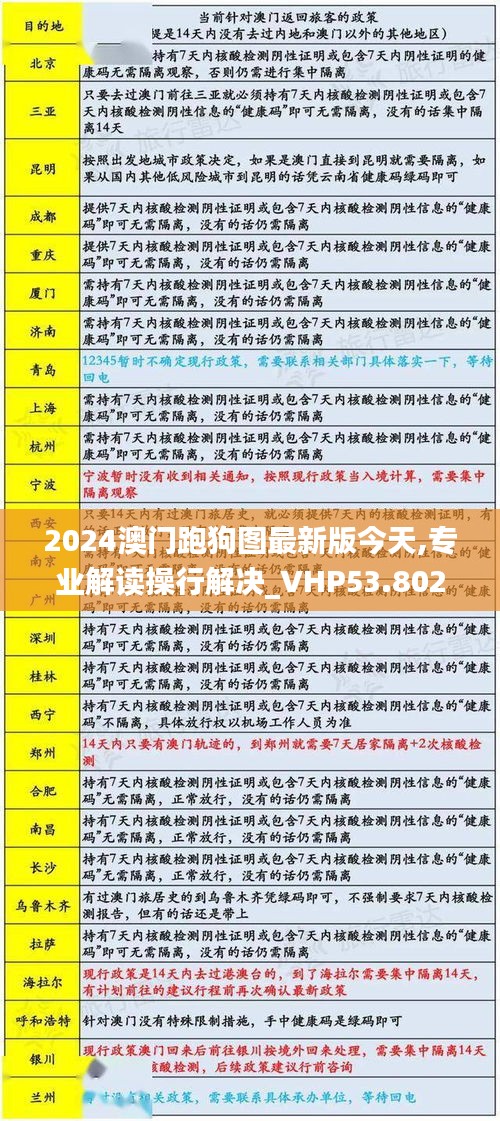 2024澳门跑狗图最新版今天,专业解读操行解决_VHP53.802安全版