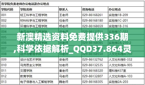 新澳精选资料免费提供336期,科学依据解析_QQD37.864灵动版