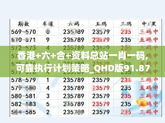 香港+六+合+资料总站一肖一码,可靠执行计划策略_QHD版91.872-5