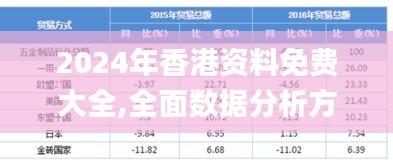 2024年香港资料免费大全,全面数据分析方案_watchOS16.501-7