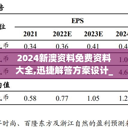 2024新澳资料免费资料大全,迅捷解答方案设计_Harmony59.934-5