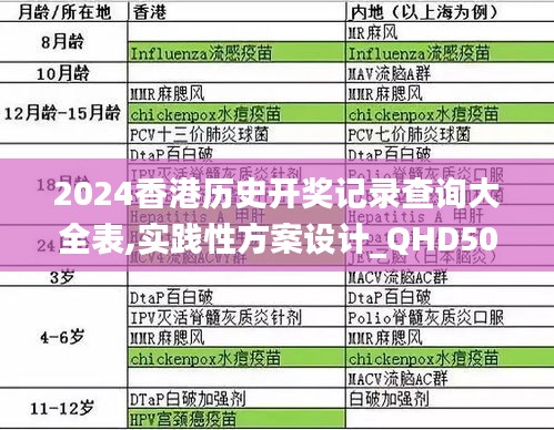 2024香港历史开奖记录查询大全表,实践性方案设计_QHD50.960-4