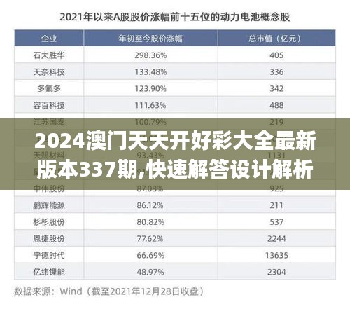 2024澳门天天开好彩大全最新版本337期,快速解答设计解析_钻石版38.541-2