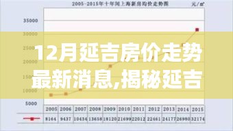揭秘延吉房价走势背后的秘密，与自然美景共舞的心灵宁静之旅最新消息（附最新房价走势分析）