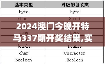 2024澳门今晚开特马337期开奖结果,实证数据解释定义_粉丝版38.200-3