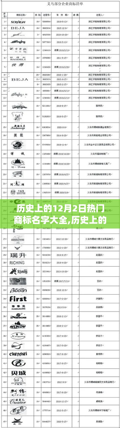 历史上的12月2日，热门商标名字背后的故事与影响大全