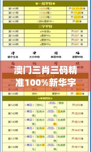 澳门三肖三码精准100%新华字典338期,全面解析与深度探讨_创意版145.492-9