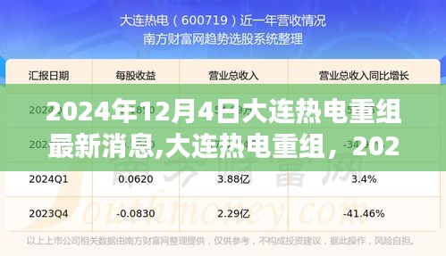 2024年12月4日大连热电重组最新进展与前瞻
