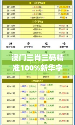 澳门三肖三码精准100%新华字典340期,实际案例解释定义_MP26.518-3