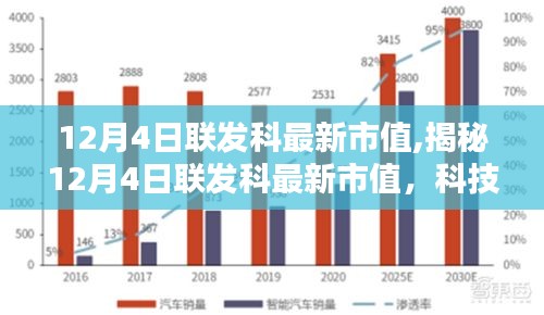 揭秘，联发科最新市值与科技革新引领智能生活新纪元