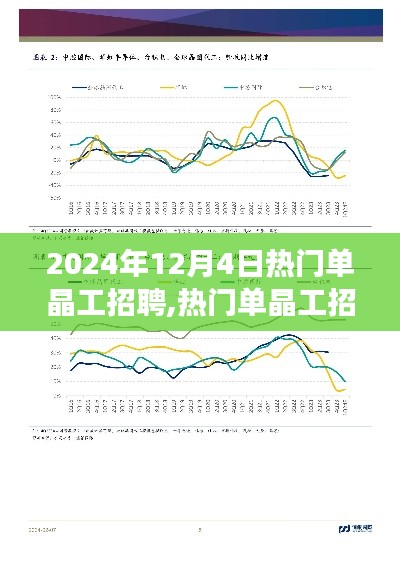 2024年招聘趋势