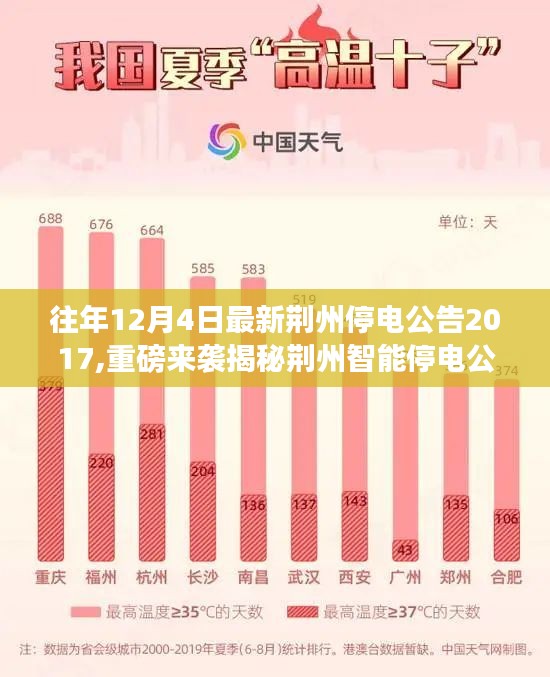 荆州智能停电公告系统全新升级，科技革新助力智能生活体验纪实