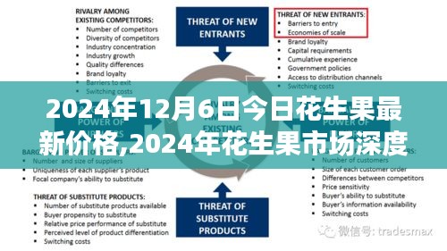 2024年花生果市场深度解析与最新价格综合评测