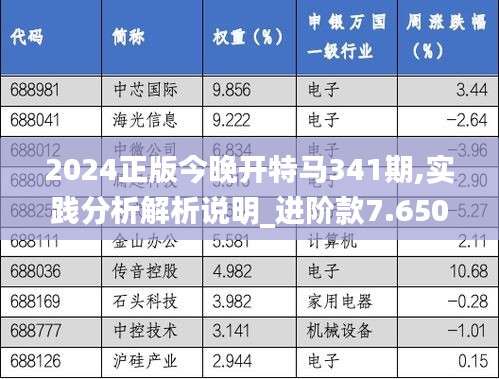 2024正版今晚开特马341期,实践分析解析说明_进阶款7.650