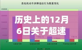 革命性智能监控下的超速扣分新纪元，智能导航仪引领超速管理新时代
