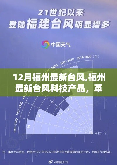 福州最新台风科技革新体验，赋能生活新篇章