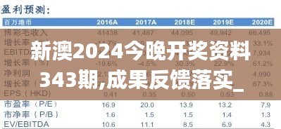 新澳2024今晚开奖资料343期,成果反馈落实_mShop8.688