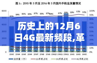 12月6日4G新频段技术革命引领通讯新时代