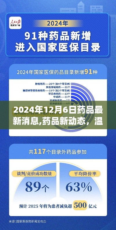 药品新动态与冬日阳光下的温馨药事消息（2024年12月6日）