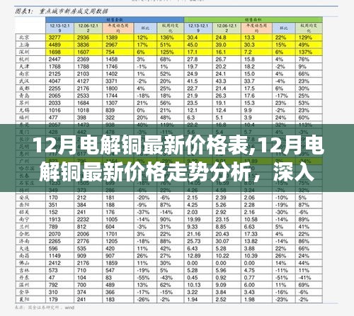 12月电解铜价格走势深度解析，最新价格表与多方观点碰撞