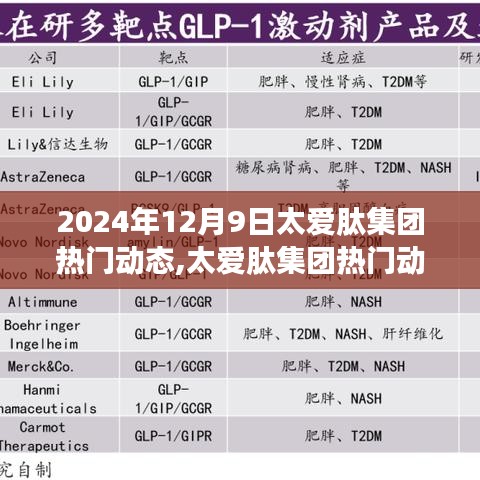 发展趋势
