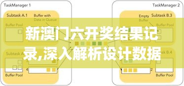 新澳门六开奖结果记录,深入解析设计数据_UHD版5.348
