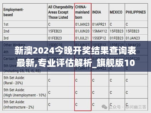 新澳2024今晚开奖结果查询表最新,专业评估解析_旗舰版10.707