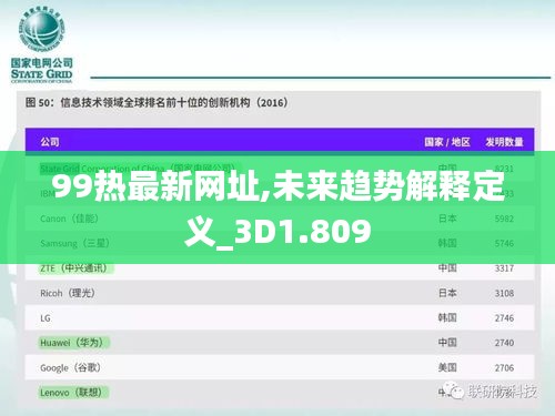 99热最新网址,未来趋势解释定义_3D1.809