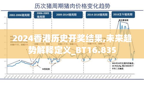 2024香港历史开奖结果,未来趋势解释定义_BT16.835