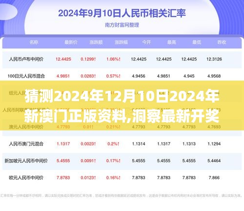 猜测2024年12月10日2024年新澳门正版资料,洞察最新开奖趋势_网页版17.586