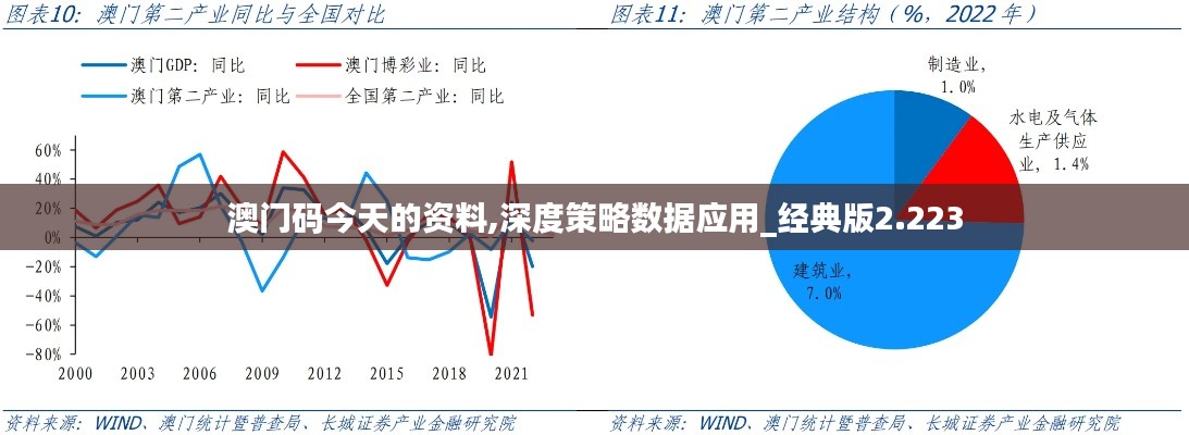 澳门码今天的资料,深度策略数据应用_经典版2.223