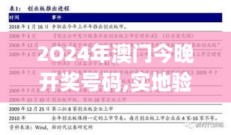 2O24年澳门今晚开奖号码,实地验证策略方案_专业款5.287