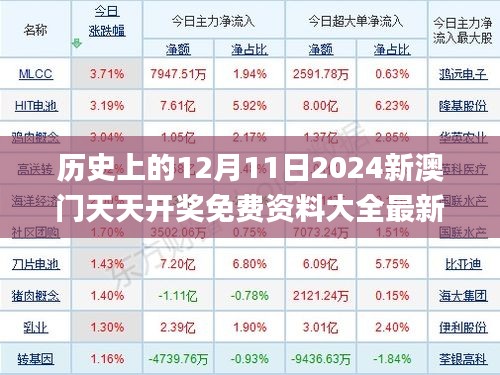 历史上的12月11日2024新澳门天天开奖免费资料大全最新,迅捷解答问题处理_挑战款2.998