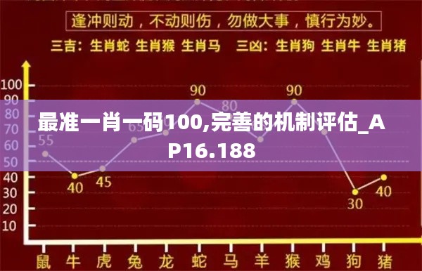 最准一肖一码100,完善的机制评估_AP16.188