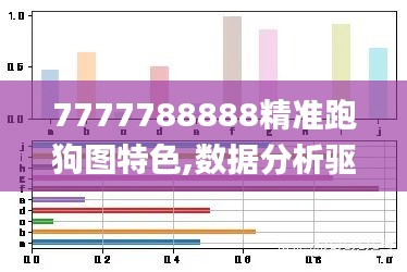 7777788888精准跑狗图特色,数据分析驱动决策_YE版9.472