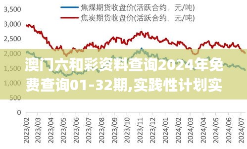 澳门六和彩资料查询2024年免费查询01-32期,实践性计划实施_V版9.533