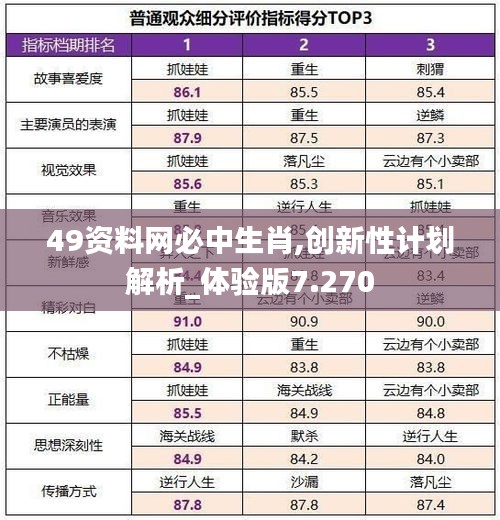 49资料网必中生肖,创新性计划解析_体验版7.270