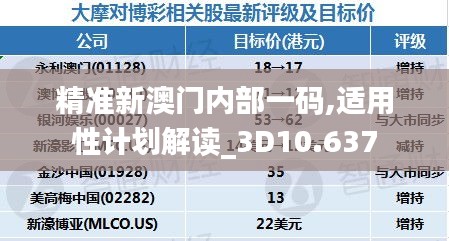 精准新澳门内部一码,适用性计划解读_3D10.637