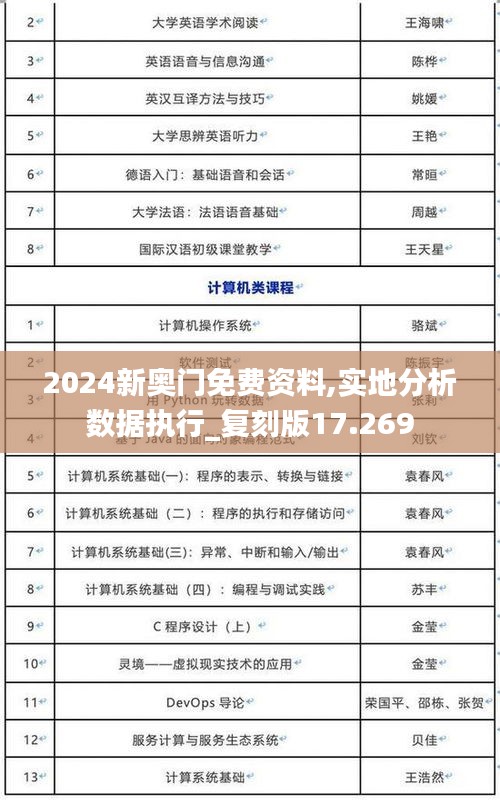 2024新奥门免费资料,实地分析数据执行_复刻版17.269